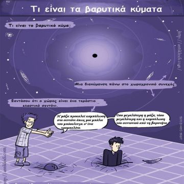 Μα τι είναι αυτά τα “βαρυτικά κύματα” που ακούμε από χτες;