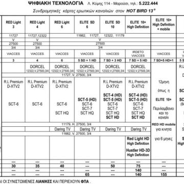 Όλες οι ερωτικές κάρτες στην Ψηφιακή Τεχνολογία