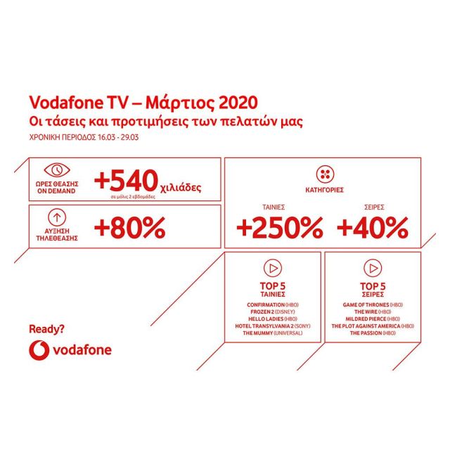 Vodafone TV: Συνεχίζουμε σπίτι με αποκλειστικές πρεμιέρες σειρών HBO, αγαπημένες ταινίες Disney ΔΩΡΟ για όλους τους συνδρομητές και ατελείωτες εκπλήξεις.