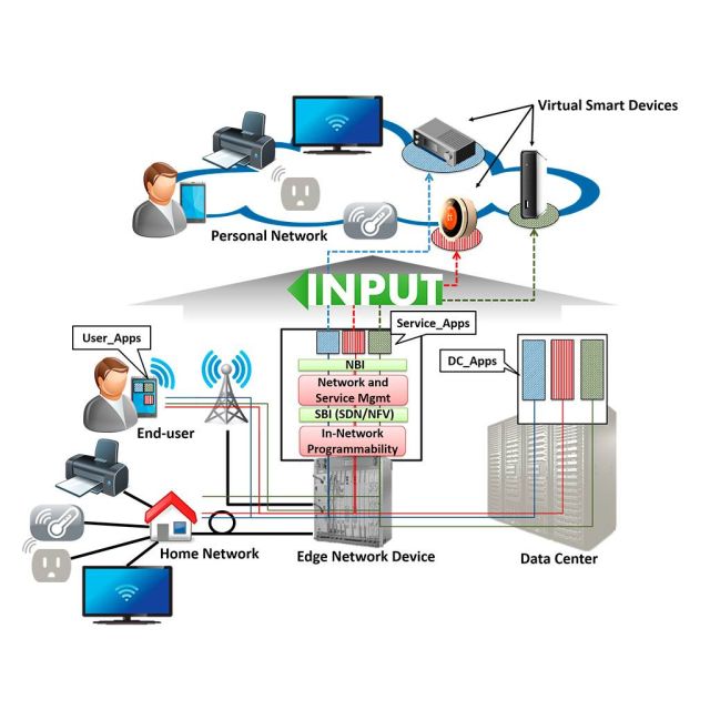 Η COSMOTE συμμετέχει στο ευρωπαϊκό ερευνητικό έργο INPUT