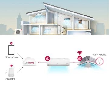 Πολλαπλές λύσεις ψύξης και θέρμανσης με το σύστημα Multi Split της LG