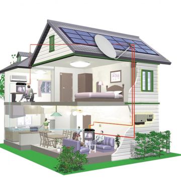 Nova Multiview και Nova Plus