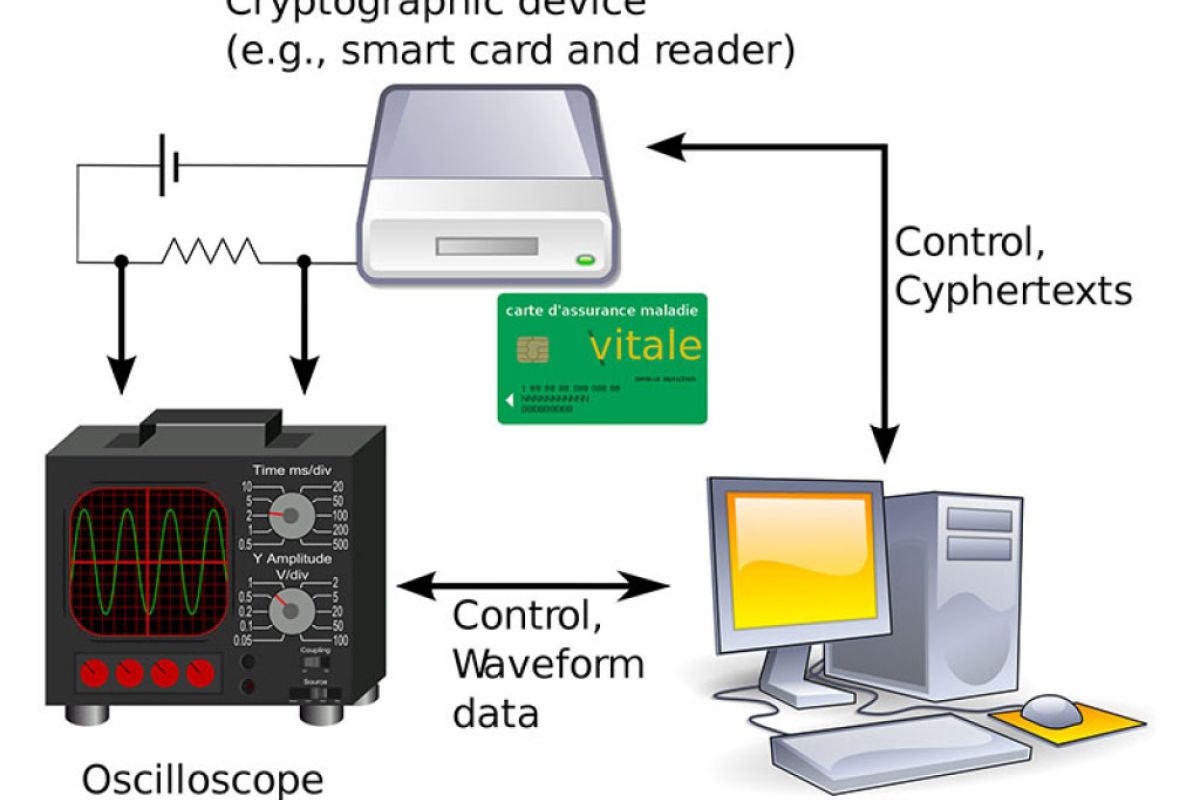 Η Broadcom ενσωματώνει στα chip της κρυπτογράφηση εναντίον των επιθέσεων DPA