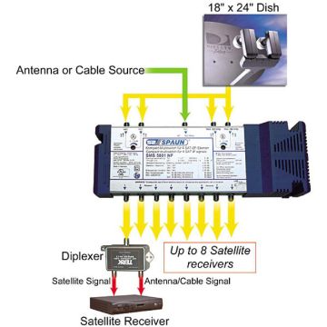 Περι …head ends