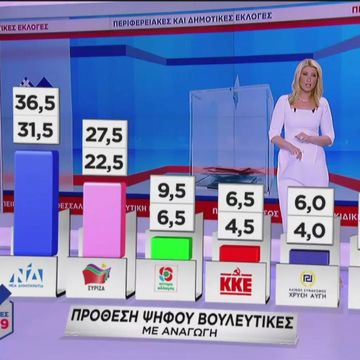 Κυρίαρχος ο ΣΚΑΪ και στις δυο εκλογικές βραδιές