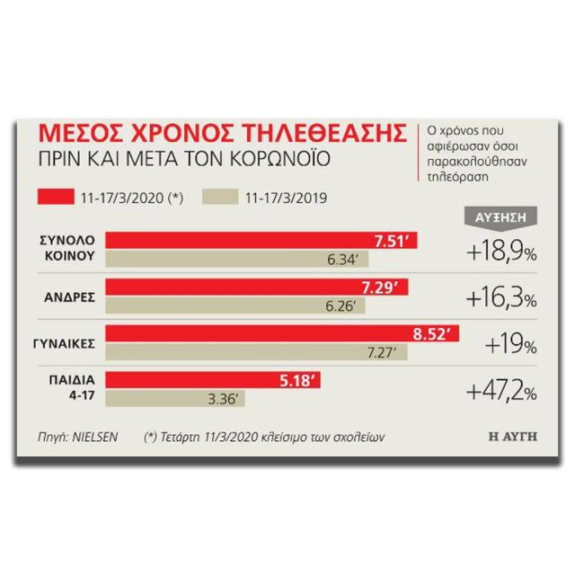 Ο κορονοϊός μας καθίζει στον καναπέ