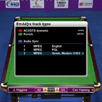 Eλεύθερο το Eurosport στην συχνότητα 11642Η του Hotbird 13Α