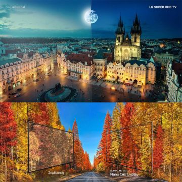LG Nano Cell™ τεχνολογία: Χρωματική ακρίβεια και πολλαπλές γωνίες θέασης