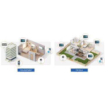 Αναβάθμιση ΤΩΡΑ με την Λύση 2-wire Intercom από την Akuvox