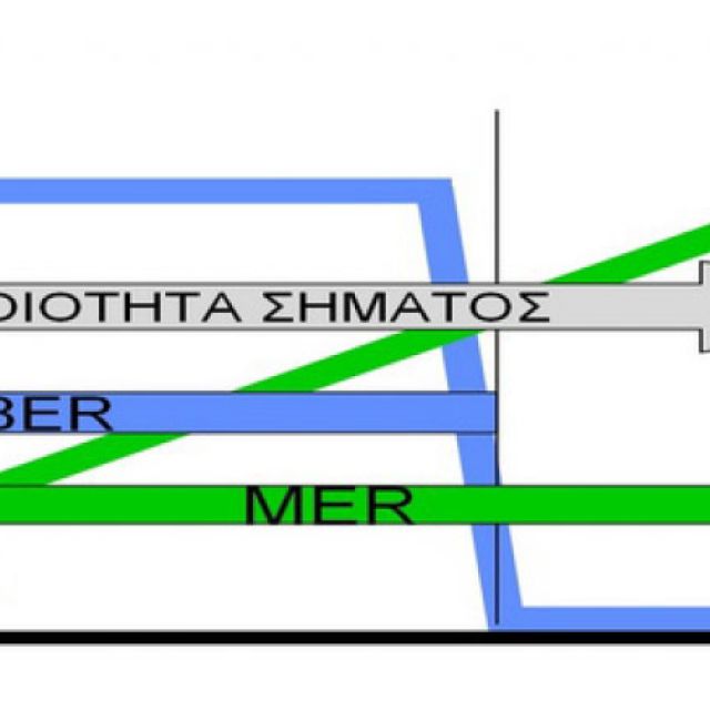 "Διαβάζοντας" τις μετρήσεις της Επίγειας Ψηφιακής Τηλεόρασης