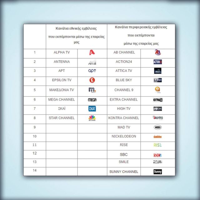 Η μεγάλη σύγχυση για τις tv άδειες