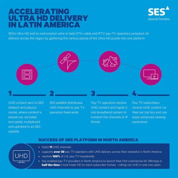 Νέα πλατφόρμα Ultra HD από την SES στη Λατινική Αμερική