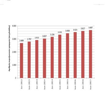ΕΕΤΤ: Η πορεία της ευρυζωνικότητας στην Ελλάδα στο πρώτο εξάμηνο του 2017