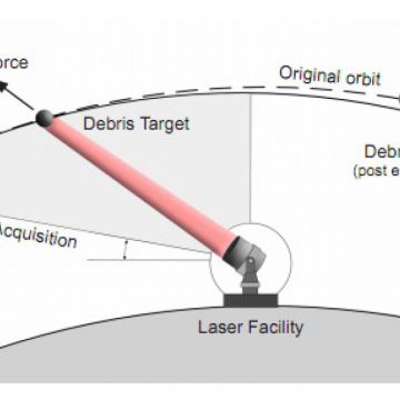 Λύση στο πρόβλημα των σκουπιδιών στο διάστημα με Laser από τη NASA