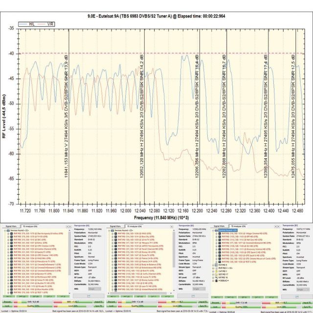 Νέες αλλαγές στις συχνότητες του ΟΤΕ TV στον Eutelsat 9B