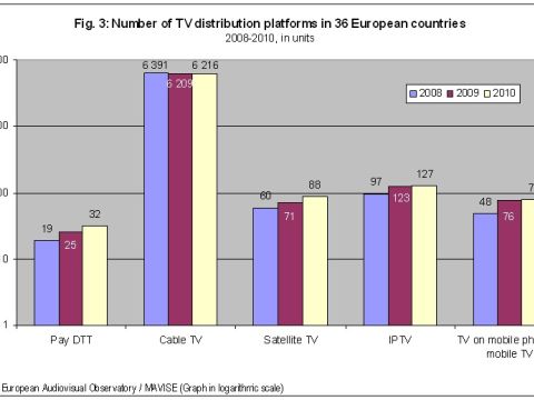 mavise mars2011 fig3 en 49679cd8