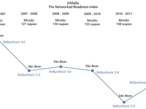 wef GITR2012 Greece 2006 2012 497acfea