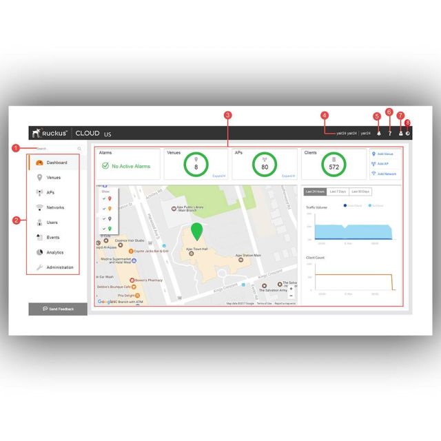 RUCKUS WIRELESS CLOUD CONTROLLER