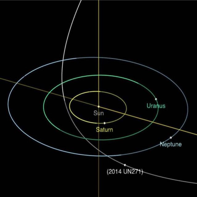 Ένας βράχος "UFO" πλησιάζει προς την Γη