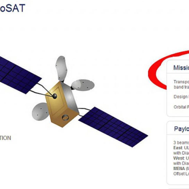 Συμφωνία συνεργασίας της SES με την MonacoSat
