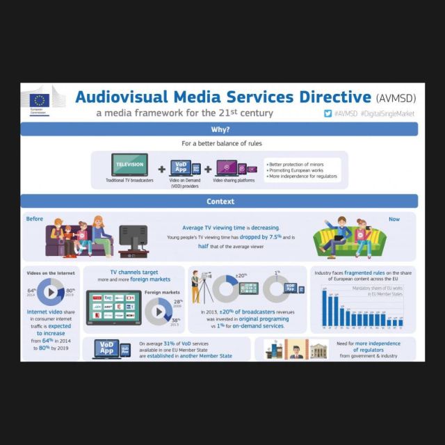 Σε διαβούλευση το Σχέδιο Νόμου για την ενσωμάτωση της Οδηγίας της ΕΕ για τα Οπτικοακουστικά Μέσα