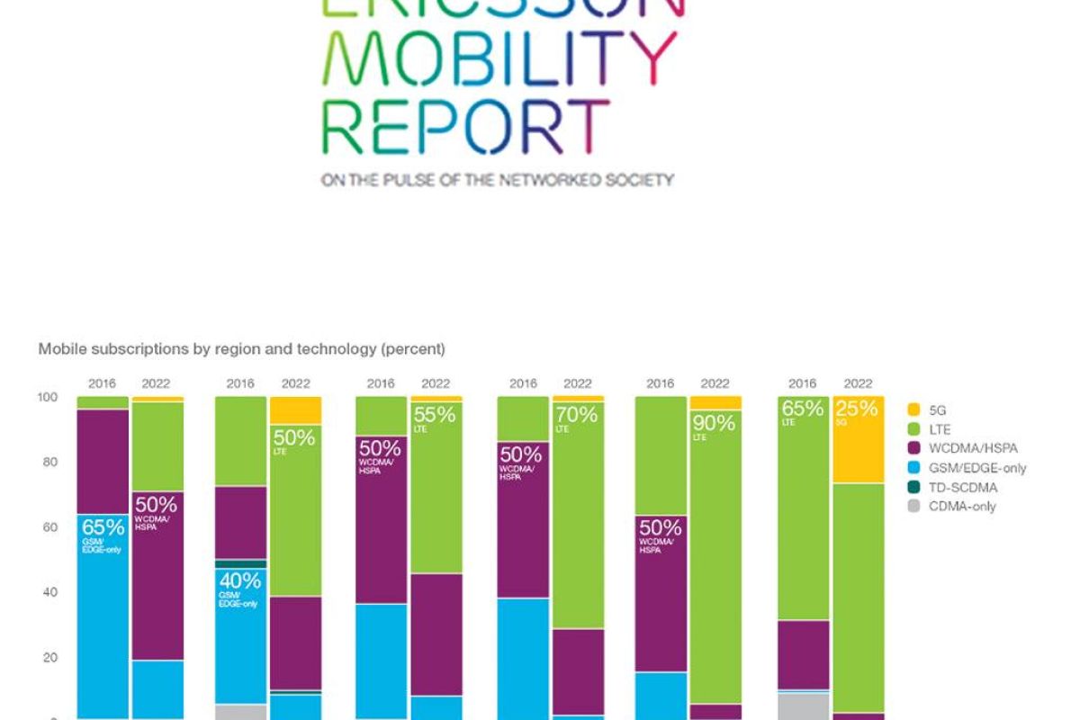 Αύξηση 50% της κίνησης του βίντεο ετησίως μέσω mobile συσκευών, προβλέπει η Ericsson