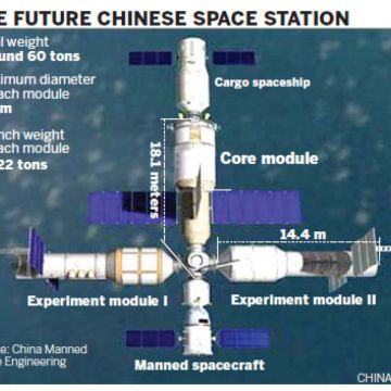 Η Κίνα σχεδιάζει τον δικό της διαστημικό σταθμό