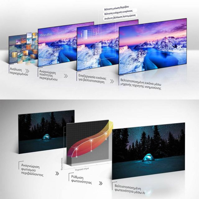 Ευρεία γωνία θέασης και χρώματα που παραμένουν ακριβή από τη νέα σειρά τηλεοράσεων LG NanoCell