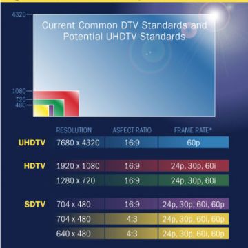 H ITU καθορίζει το πρότυπο της UHDTV