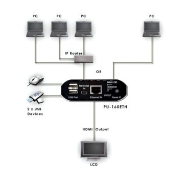 GEFEN HDMI και VGA Wireless