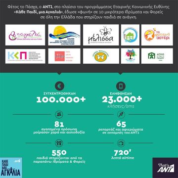 Πρόγραμμα Εταιρικής Κοινωνικής Ευθύνης του ΑΝΤ1, «Κάθε Παιδί, Μία Αγκαλιά»