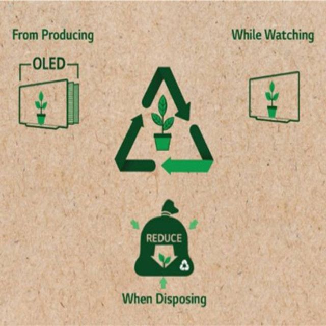 Ένα πιο βιώσιμο μέλλον με τα φιλικά προς το περιβάλλον προϊόντα της LG