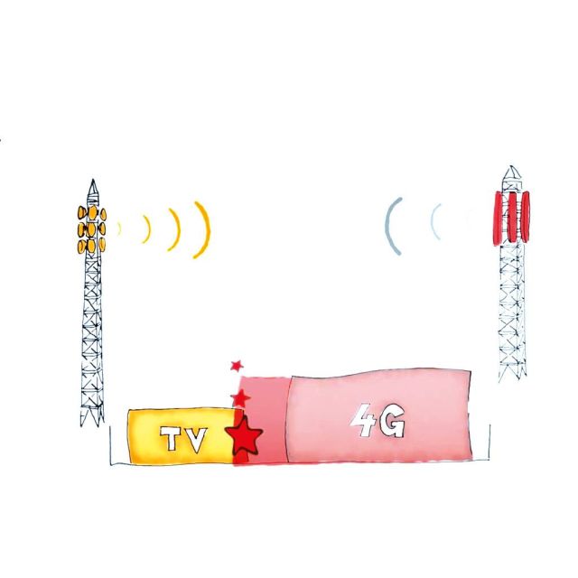 Televes 4G/LTE Video