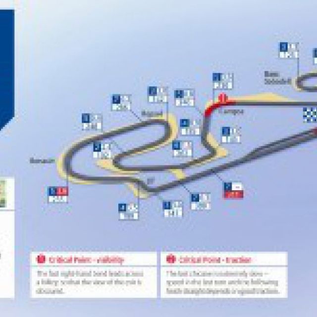 Formula 1 Grand Prix Ισπανίας 2011