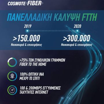 COSMOTE Fiber: 150.000 γραμμές Fiber To The Home μέσα στο 2019