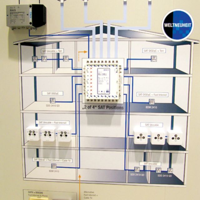 Delta Electronics UniComb