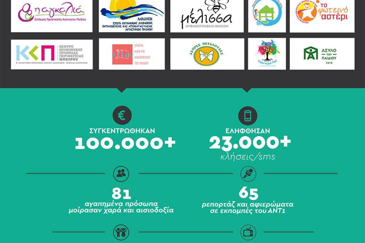 Πρόγραμμα Εταιρικής Κοινωνικής Ευθύνης του ΑΝΤ1, «Κάθε Παιδί, Μία Αγκαλιά»