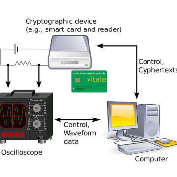 Η Broadcom ενσωματώνει στα chip της κρυπτογράφηση εναντίον των επιθέσεων DPA