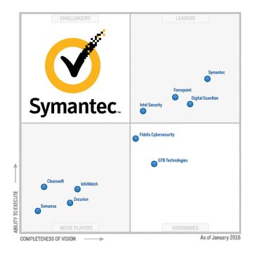 H Symantec ηγέτιδα εταιρεία το 2016 στο Data Loss Prevention