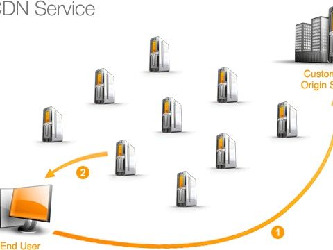 cdn service 56ac3601