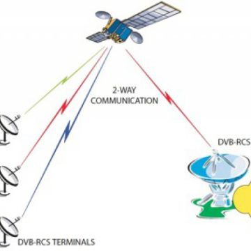 Εγκρίθηκε το νέο πρότυπο DVB-RCS2