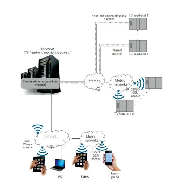 H Τeleves δοκιμάζει νέες λύσεις για head-end τηλεοπτικής διανομής με τη βοήθεια του Fed4FIRE
