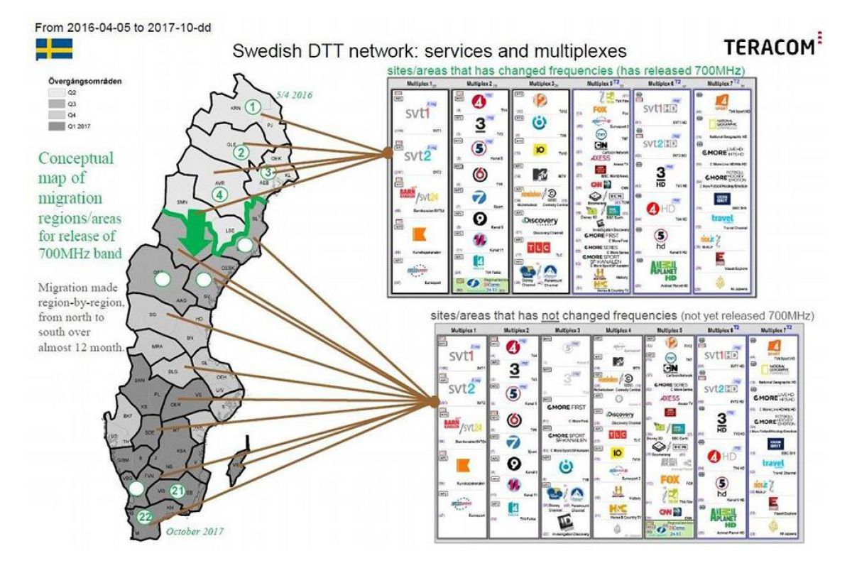 Η Σουηδία ολοκληρώνει τη ψηφιακή μετάβαση από τη ζώνη των 700 MHz