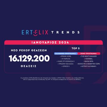 ERTFLIX: Ξεπέρασαν τις 16 εκατομμύρια οι θεάσεις τον Ιανουάριο