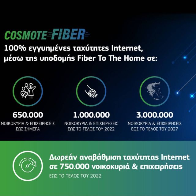 COSMOTE: Σε 650.000 σπίτια και επιχειρήσεις έφτασε η οπτική ίνα, στόχος το 1 εκατ. μέσα στη χρονιά