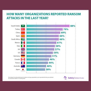 Ransomware: Αλήθειες, Τάσεις και Στατιστικά για το 2020