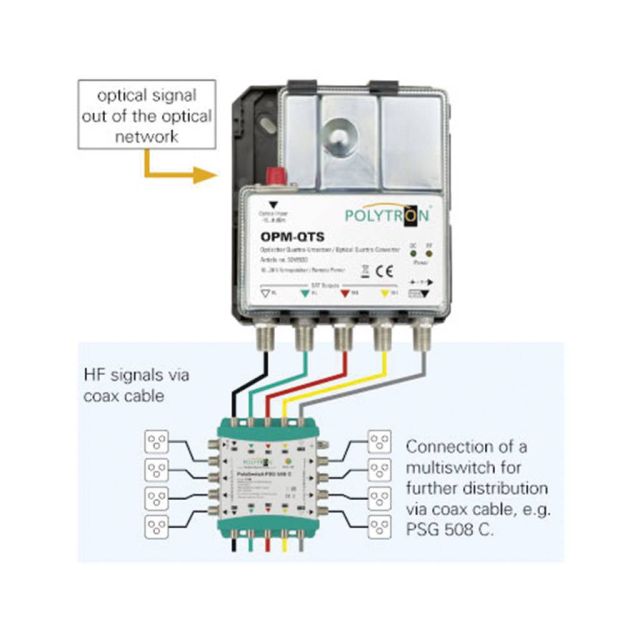 Οπτικοί μετατροπείς Polytron OPM