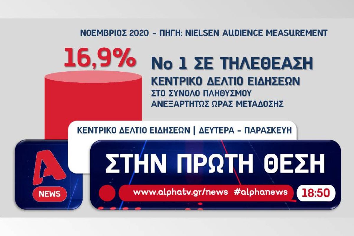 Alpha News:  Κάθε μήνα, όλο και πιο ψηλά στην ενημέρωση!