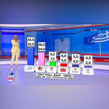 Πρώτο κανάλι ο ΣΚΑΪ στις εκλογές 2019