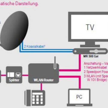 Το Entertain της DT στις 19.2Ε
